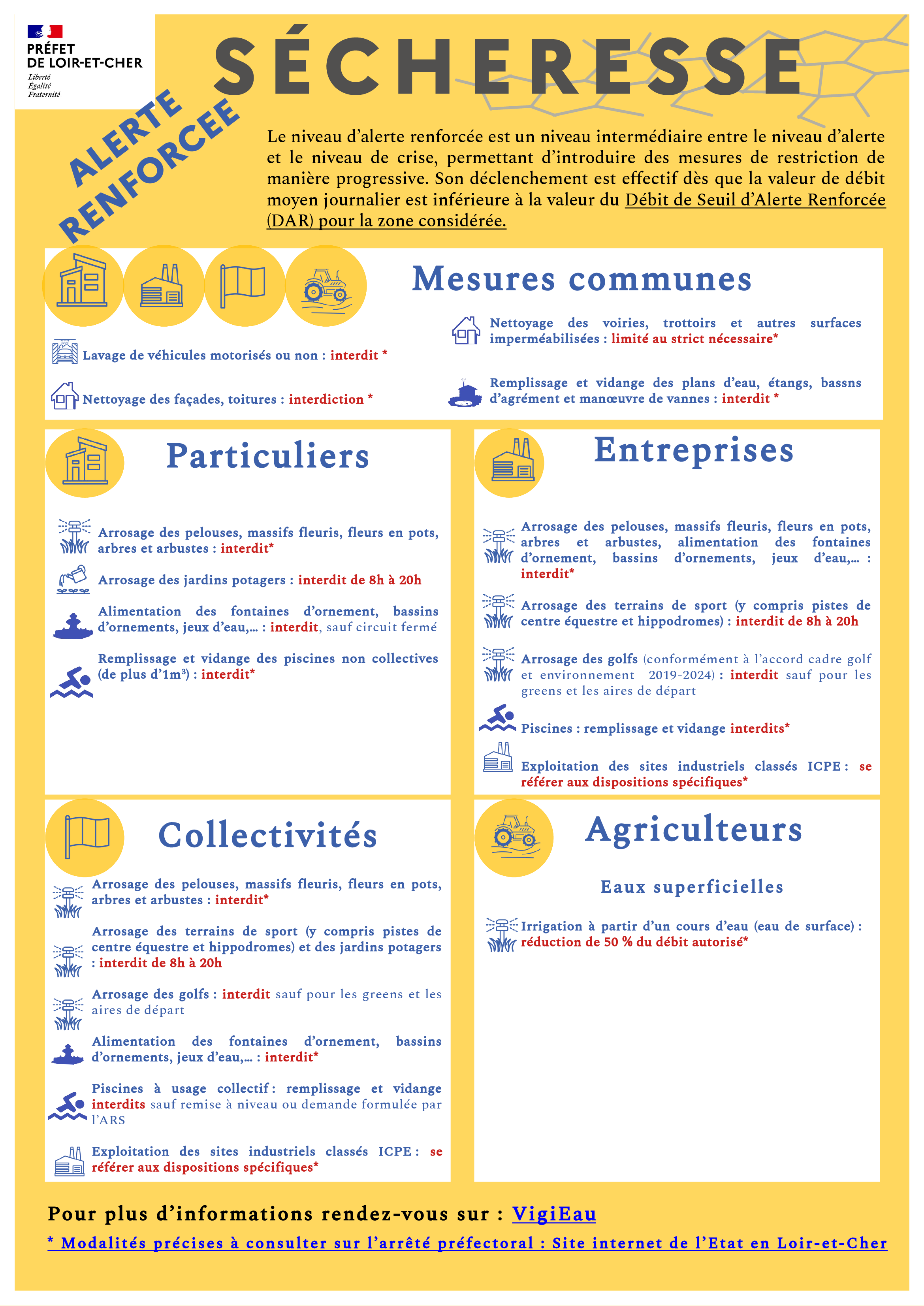 Sécheresse : Alerte renforcée