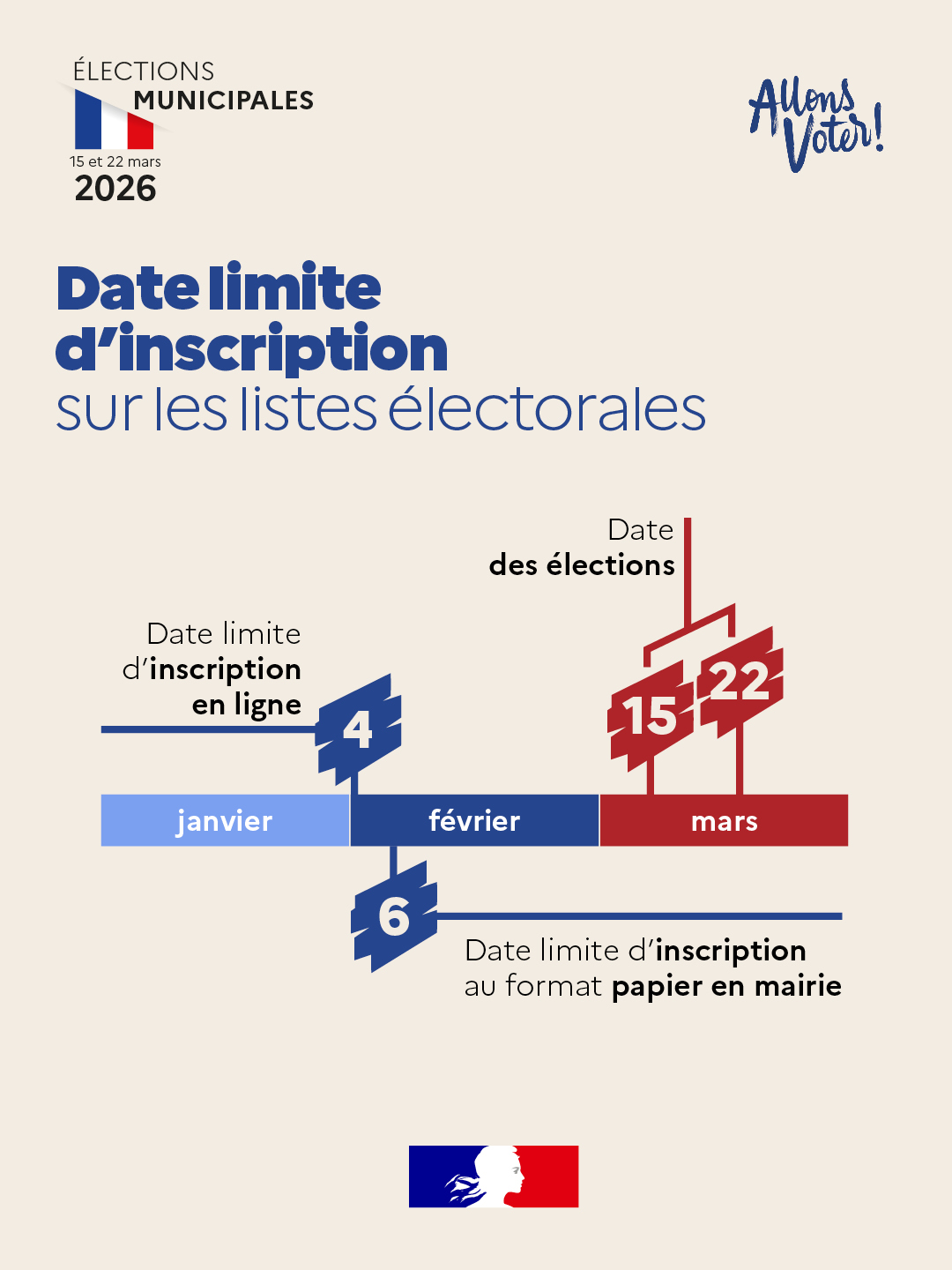 Inscription sur les listes électorales